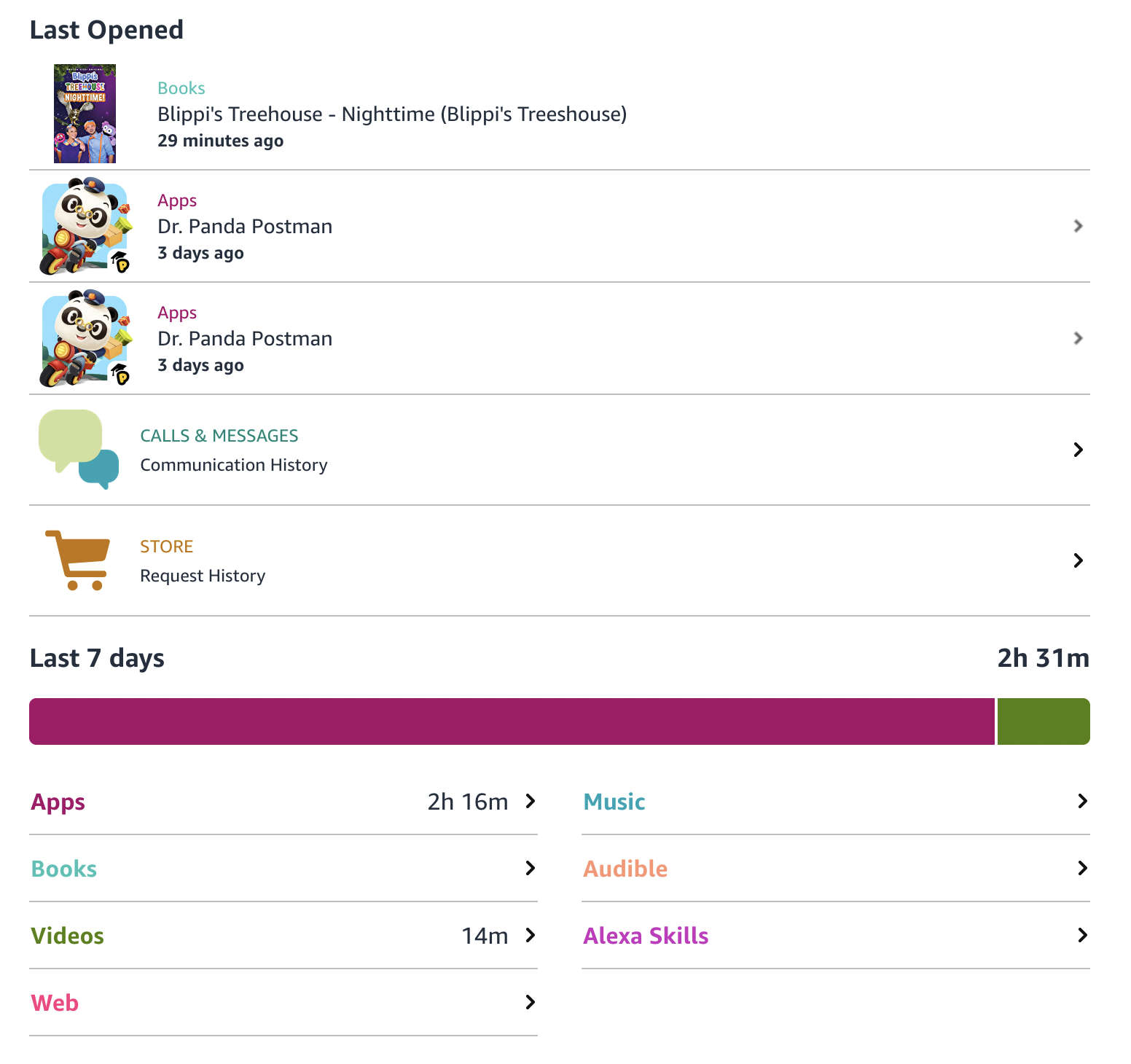 Amazon Kids+ Parent Dashboard